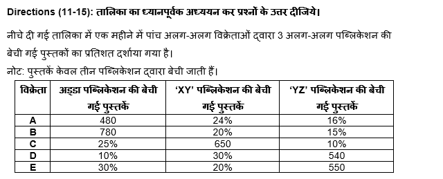 RBI Grade B Phase 1 क्वांट क्विज 2023 -11th February | Latest Hindi Banking jobs_6.1