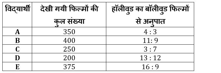 Bank Foundation क्वांट क्विज 2023 – 12th February | Latest Hindi Banking jobs_5.1