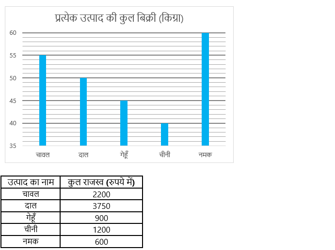 Bank Foundation क्वांट क्विज 2023 – 13th February | Latest Hindi Banking jobs_4.1