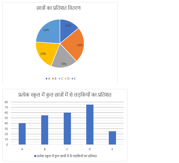 RBI Grade B Phase 1 क्वांट क्विज 2023 -15th February | Latest Hindi Banking jobs_3.1