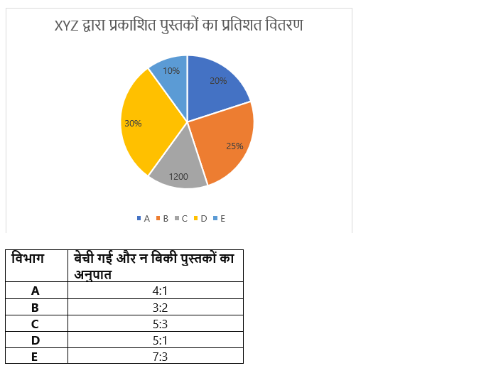 RBI Grade B Phase 1 क्वांट क्विज 2023 -15th February | Latest Hindi Banking jobs_5.1