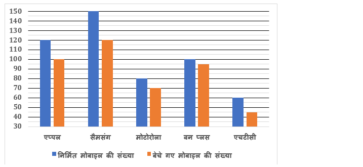 RBI Grade B Phase 1 क्वांट क्विज 2023 -17th February | Latest Hindi Banking jobs_4.1