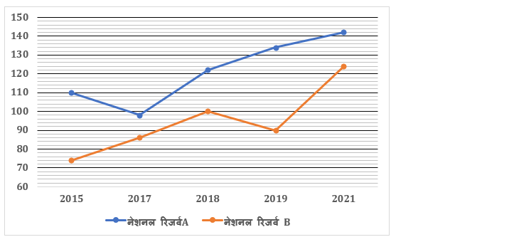 RBI Grade B Phase 1 क्वांट क्विज 2023 -17th February | Latest Hindi Banking jobs_6.1