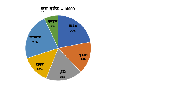 RBI Grade B Phase 1 क्वांट क्विज 2023 -18th February | Latest Hindi Banking jobs_3.1