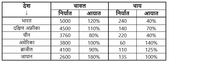 LIC AAO Mains क्वांट क्विज 2023 – 21st February | Latest Hindi Banking jobs_5.1