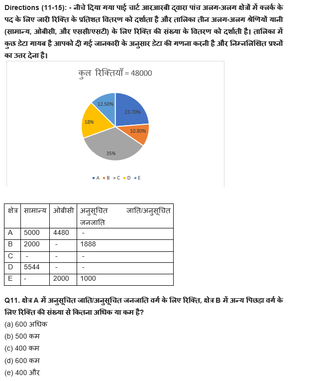 LIC AAO Mains क्वांट क्विज 2023 – 22nd February | Latest Hindi Banking jobs_6.1