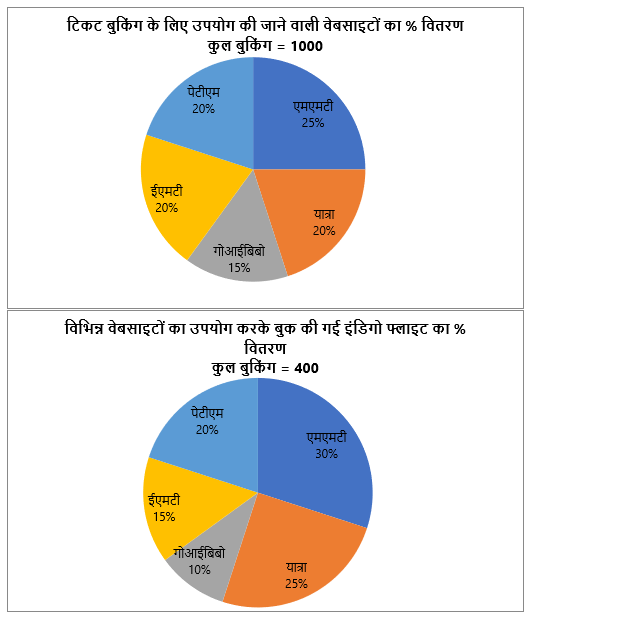 LIC AAO Mains क्वांट क्विज 2023 – 24th February | Latest Hindi Banking jobs_5.1