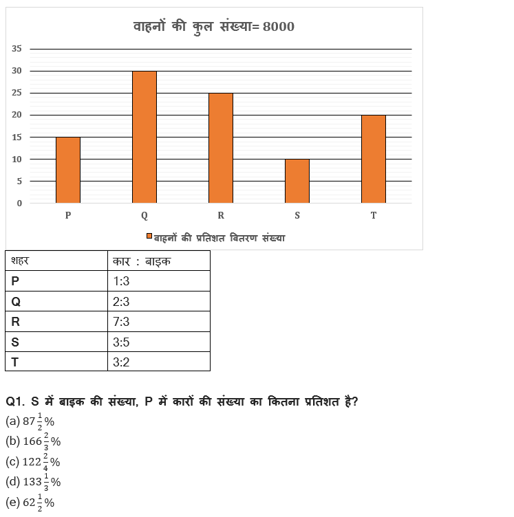 IDBI AM/ Bank of India PO क्वांट क्विज 2023 – 25th February | Latest Hindi Banking jobs_3.1