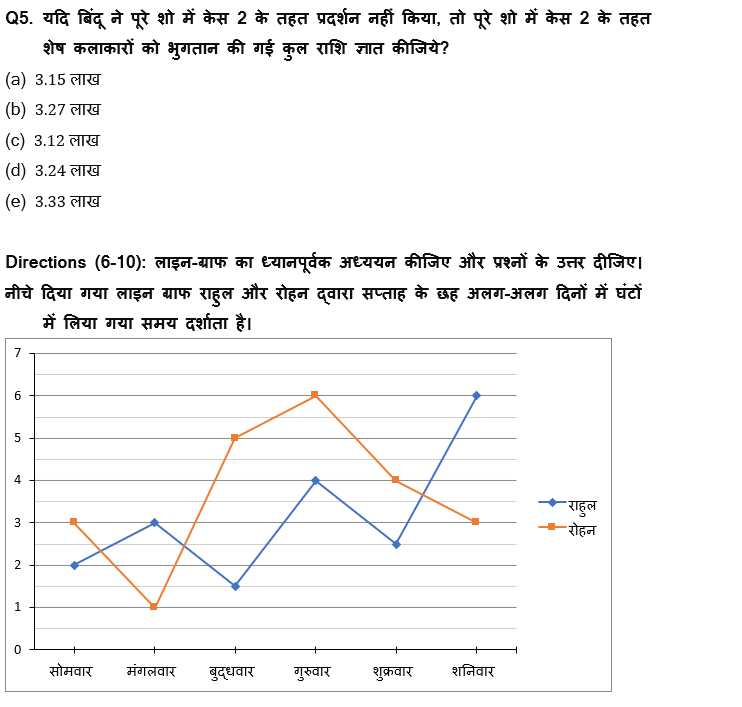 LIC AAO Mains क्वांट क्विज 2023 – 28th February | Latest Hindi Banking jobs_5.1