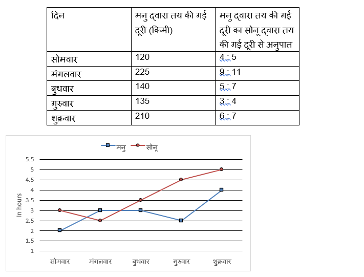 LIC AAO Mains क्वांट क्विज 2023 – 01st March | Latest Hindi Banking jobs_4.1