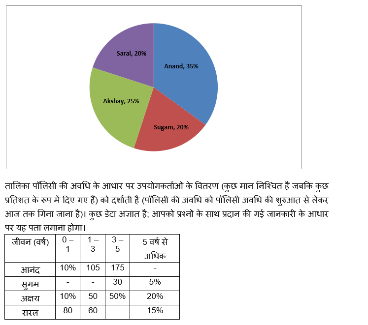 LIC AAO Mains क्वांट क्विज 2023 – 01st March | Latest Hindi Banking jobs_5.1