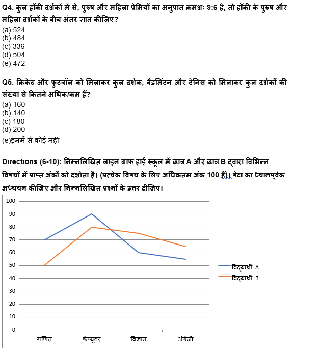 IDBI AM/ Bank of India PO क्वांट क्विज 2023 – 1st March | Latest Hindi Banking jobs_4.1