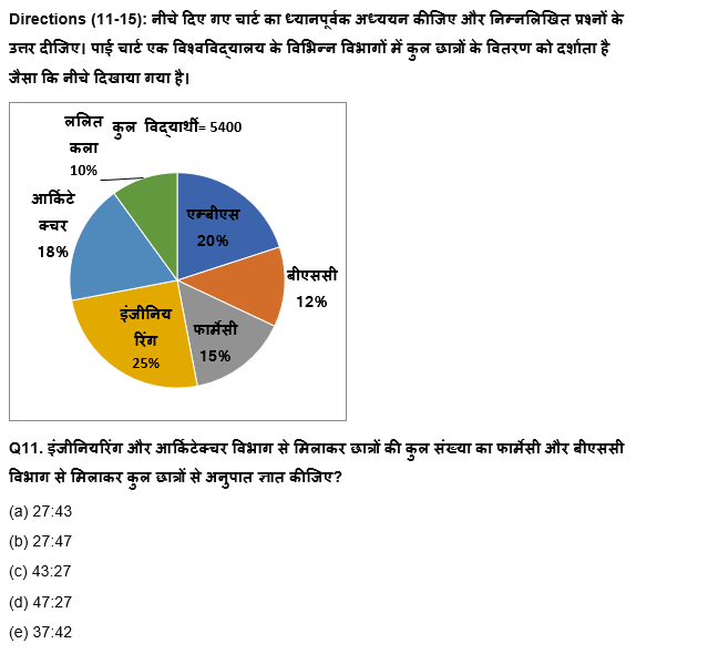 IDBI AM/ Bank of India PO क्वांट क्विज 2023 – 1st March | Latest Hindi Banking jobs_6.1