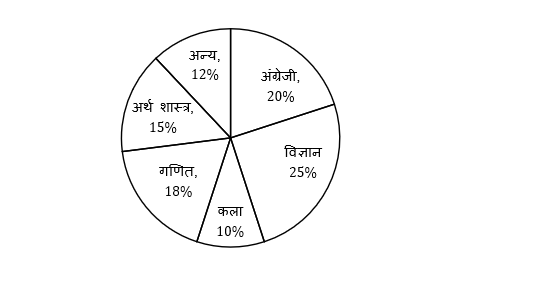 LIC ADO Prelims क्वांट क्विज 2023 – 1st March | Latest Hindi Banking jobs_3.1