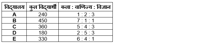 LIC ADO Prelims क्वांट क्विज 2023 – 4th March | Latest Hindi Banking jobs_4.1