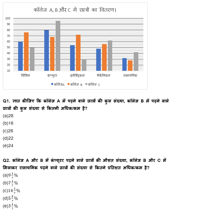 LIC AAO Mains क्वांट क्विज 2023 – 5th March | Latest Hindi Banking jobs_3.1