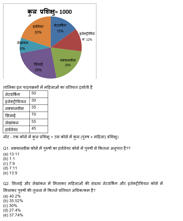 LIC AAO Mains क्वांट क्विज 2023 – 8th March | Latest Hindi Banking jobs_3.1