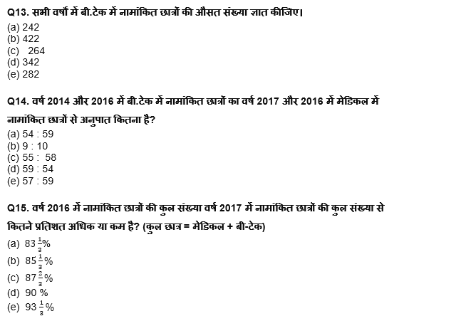 Bank of Baroda AO क्वांट क्विज 2023 – 10th March | Latest Hindi Banking jobs_7.1