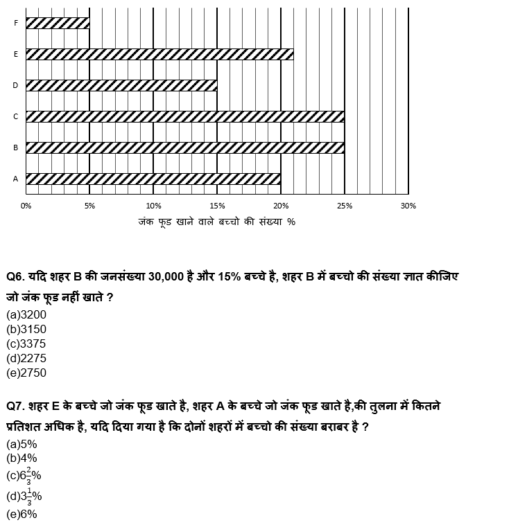 LIC ADO Prelims क्वांट क्विज 2023 -10th March | Latest Hindi Banking jobs_4.1