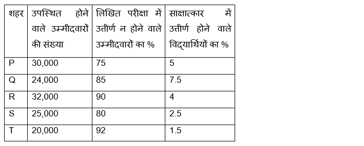 LIC ADO Prelims क्वांट क्विज 2023 -10th March | Latest Hindi Banking jobs_5.1