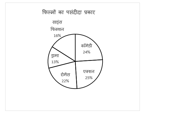 LIC ADO Prelims क्वांट क्विज 2023 -10th March | Latest Hindi Banking jobs_3.1