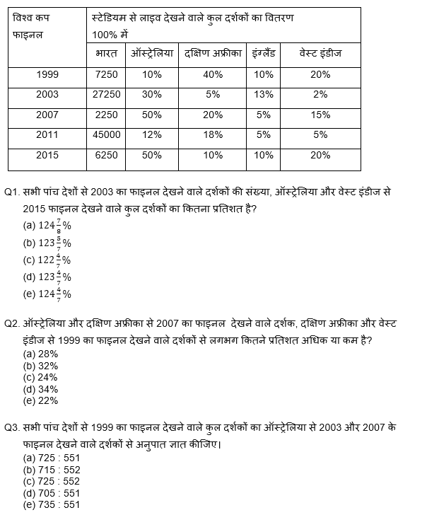 LIC AAO Mains क्वांट क्विज 2023 – 10th March | Latest Hindi Banking jobs_3.1