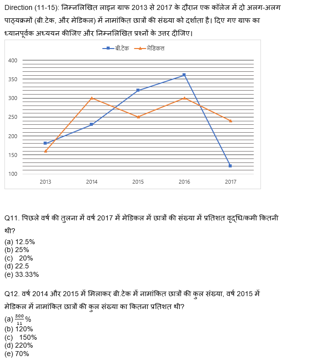 LIC AAO Mains क्वांट क्विज 2023 – 10th March | Latest Hindi Banking jobs_6.1