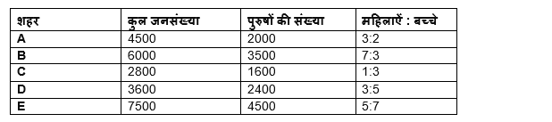 RBI Grade B Phase 1 क्वांट क्विज 2023 -12th March | Latest Hindi Banking jobs_3.1