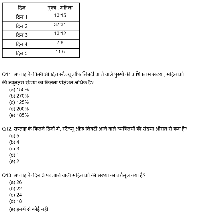 Bank of Baroda AO क्वांट क्विज 2023 – 13th March | Latest Hindi Banking jobs_5.1