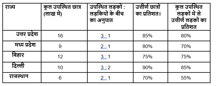 LIC AAO Mains क्वांट क्विज 2023 – 14th March | Latest Hindi Banking jobs_3.1