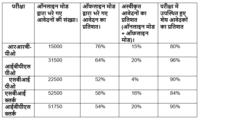 LIC AAO Mains क्वांट क्विज 2023 – 14th March | Latest Hindi Banking jobs_4.1