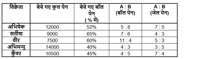 LIC AAO Mains क्वांट क्विज 2023 – 14th March | Latest Hindi Banking jobs_6.1