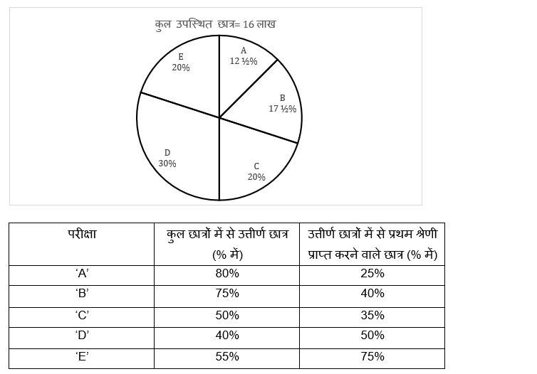 LIC AAO Mains क्वांट क्विज 2023 – 15th March | Latest Hindi Banking jobs_3.1