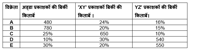 RBI Grade B Phase 1 क्वांट क्विज 2023 -16th March | Latest Hindi Banking jobs_3.1