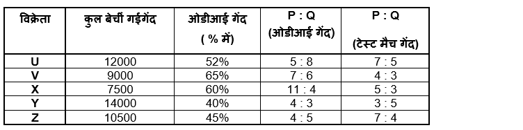 RBI Grade B Phase 1 क्वांट क्विज 2023 -16th March | Latest Hindi Banking jobs_4.1