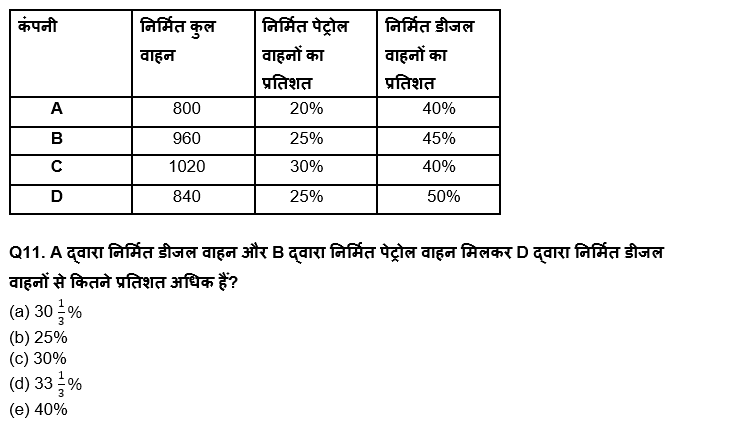 RBI Grade B Phase 1 क्वांट क्विज 2023 -16th March | Latest Hindi Banking jobs_6.1