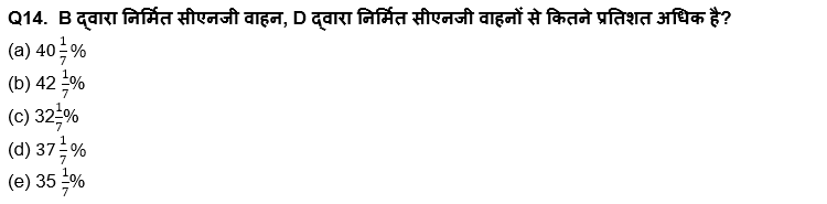 RBI Grade B Phase 1 क्वांट क्विज 2023 -16th March | Latest Hindi Banking jobs_7.1