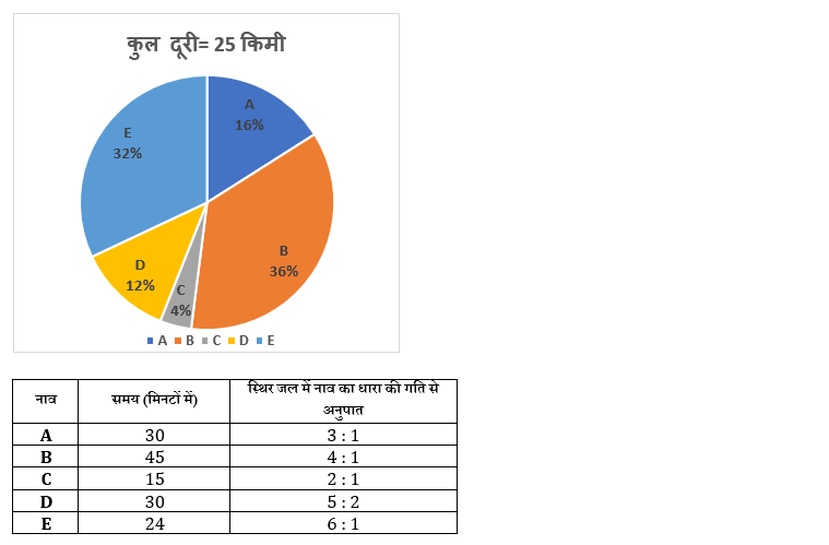 LIC AAO Mains क्वांट क्विज 2023 – 16th March | Latest Hindi Banking jobs_3.1