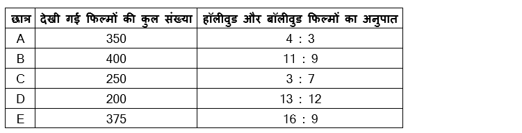 Bank Foundation क्वांट क्विज 2023 – 19th March | Latest Hindi Banking jobs_4.1