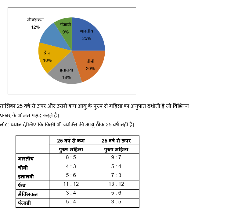 RBI Grade B Phase 1 क्वांट क्विज 2023 – 19th March | Latest Hindi Banking jobs_3.1