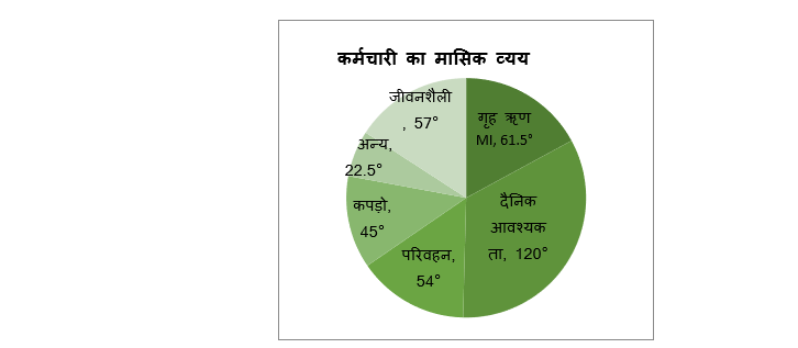 Bank of Baroda AO क्वांट क्विज 2023 – 19th March | Latest Hindi Banking jobs_5.1