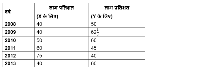 LIC ADO Mains क्वांट क्विज 2023 – 25th March | Latest Hindi Banking jobs_3.1