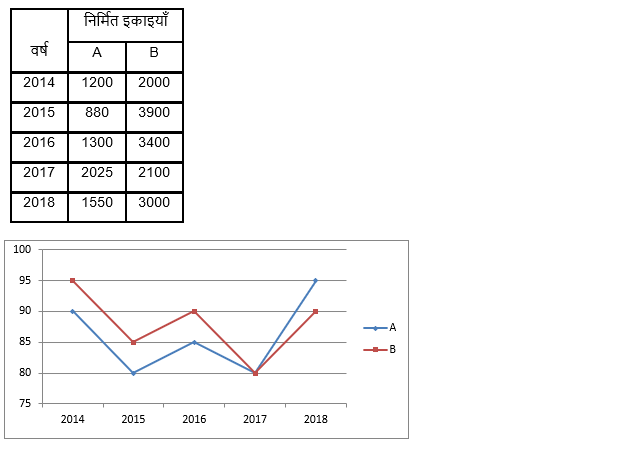 RBI Grade B Phase 1 क्वांट क्विज 2023 – 25th March | Latest Hindi Banking jobs_3.1