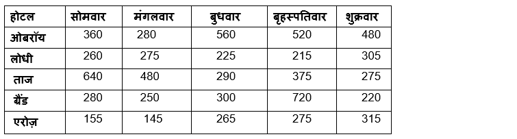 Bank Foundation क्वांट क्विज 2023 – 27th March | Latest Hindi Banking jobs_3.1