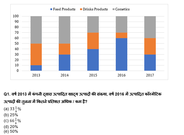 Bank Foundation क्वांट क्विज 2023 – 29th March | Latest Hindi Banking jobs_3.1