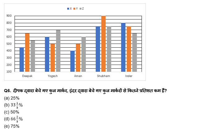 Bank Foundation क्वांट क्विज 2023 – 29th March | Latest Hindi Banking jobs_4.1