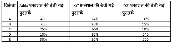 LIC ADO Mains क्वांट क्विज 2023 – 30th March | Latest Hindi Banking jobs_3.1