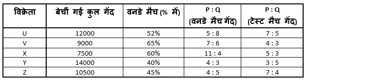 LIC ADO Mains क्वांट क्विज 2023 – 30th March | Latest Hindi Banking jobs_4.1