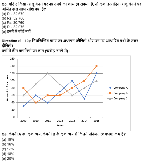 Bank of Baroda AO क्वांट क्विज 2023 – 2nd April | Latest Hindi Banking jobs_4.1