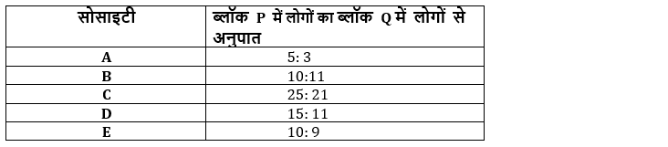 Bank Foundation क्वांट क्विज 2023 – 03rd April | Latest Hindi Banking jobs_4.1